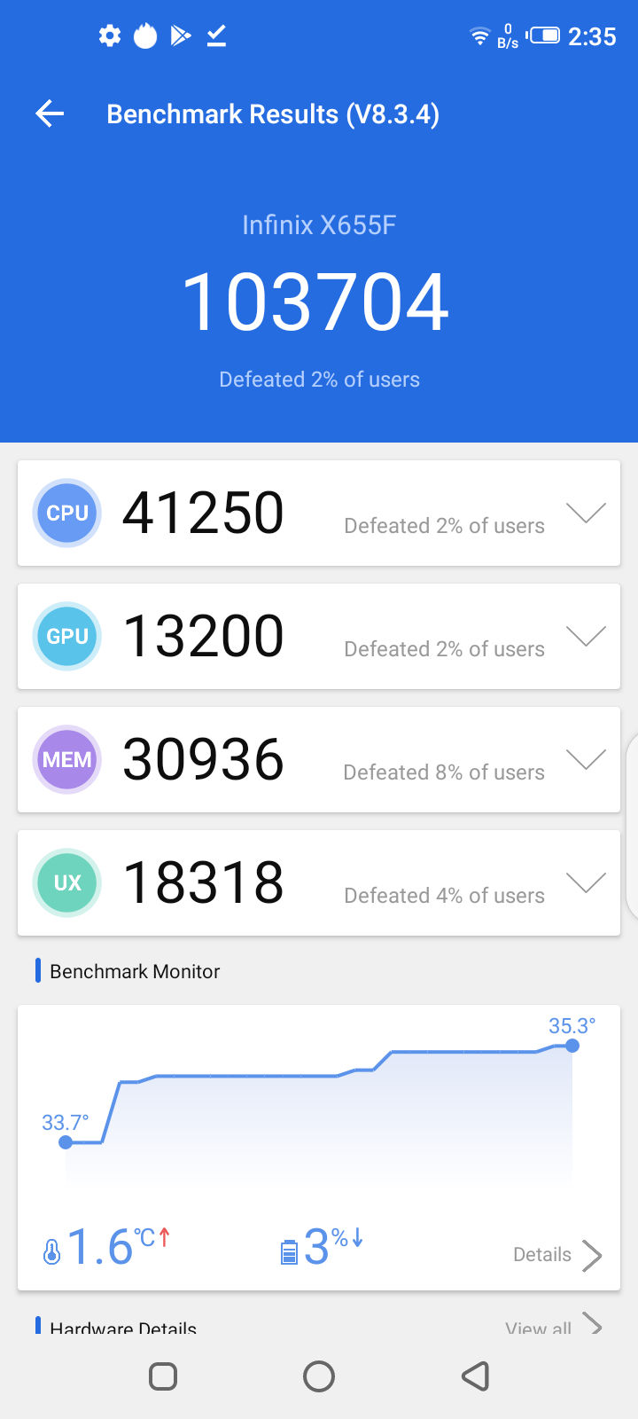 AnTuTu Benchmark