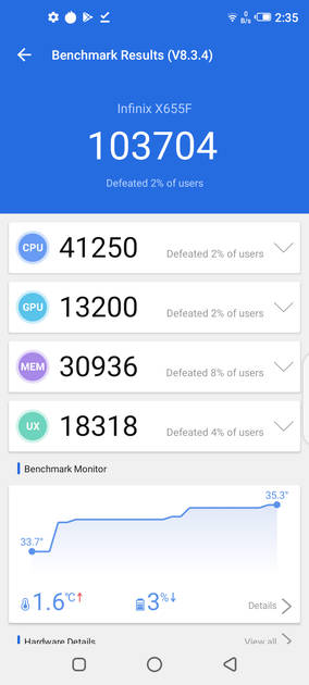 Benchmarks