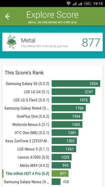 Benchmarks