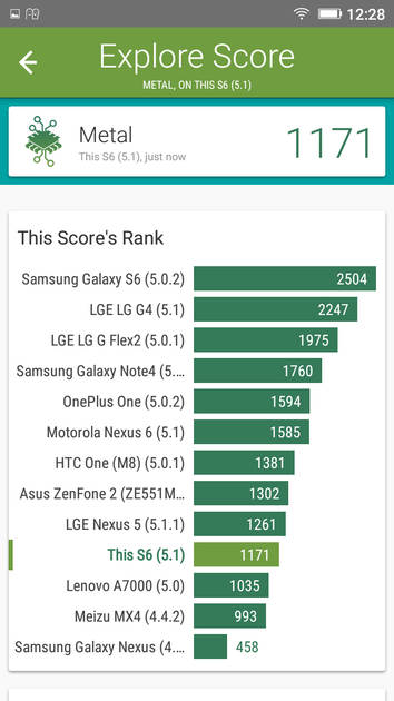 Benchmarks