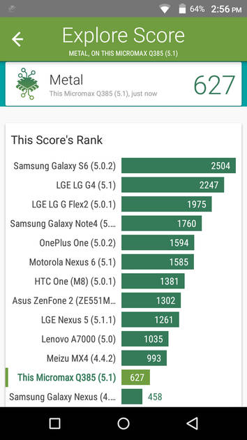 Benchmarks