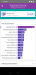 Benchmarks