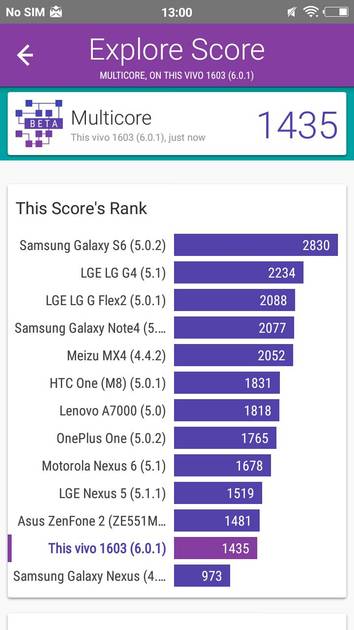 Benchmarks