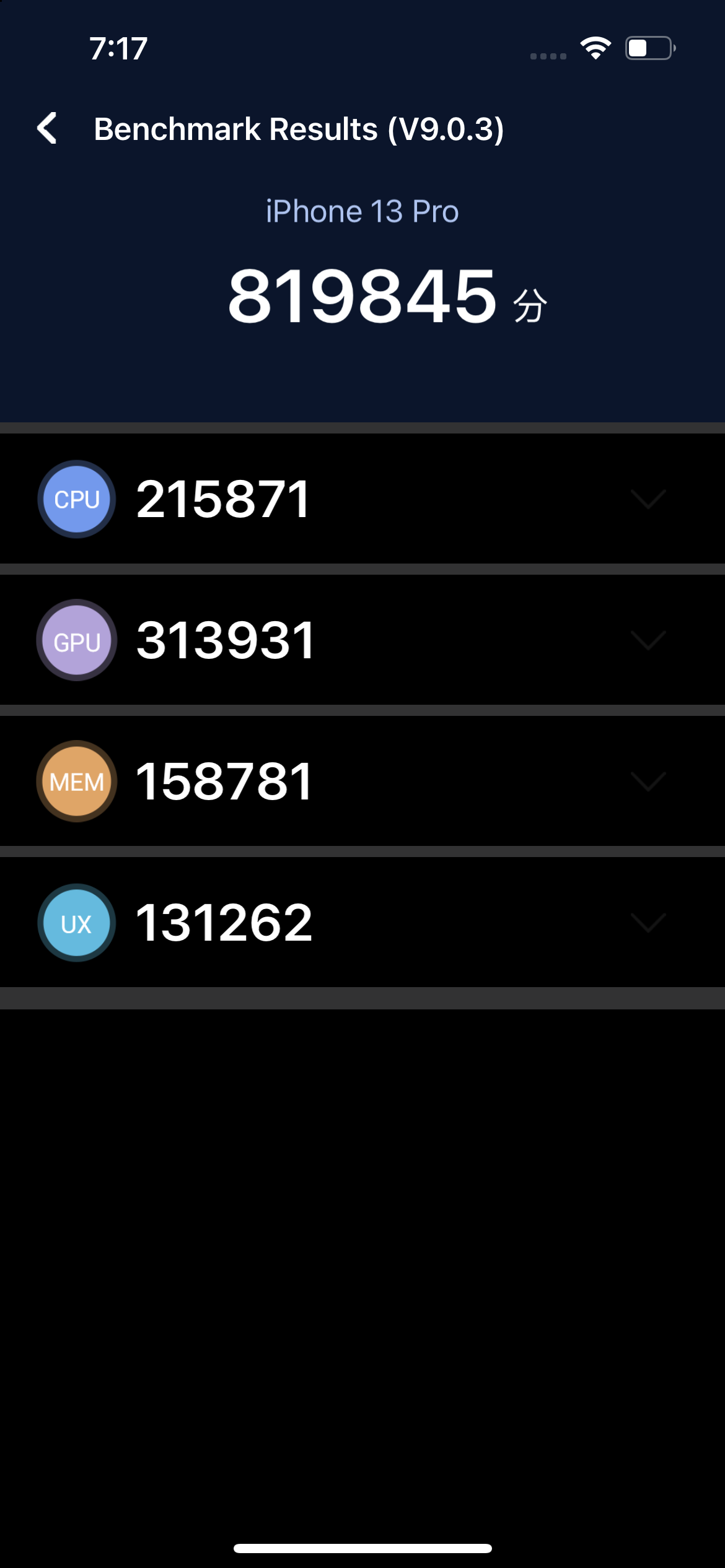 Benchmarks