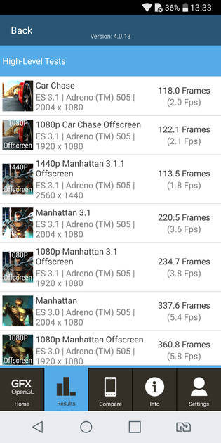 Benchmarks