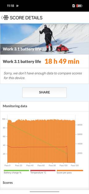 PC Mark Battery Life