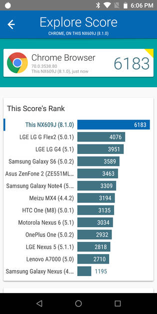 Benchmarks