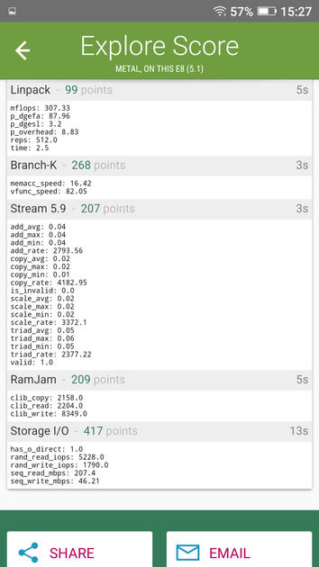 Benchmarks
