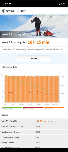 PC Mark Battery Life