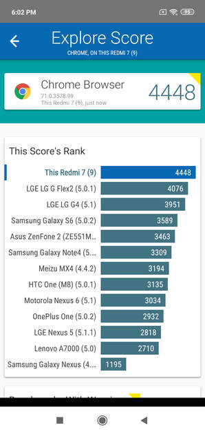 Vellamo Browser Benchmark