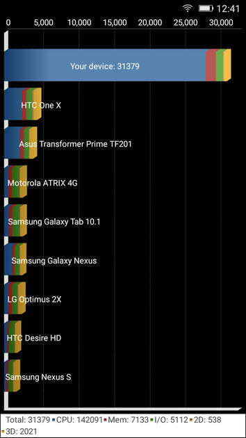 Benchmarks