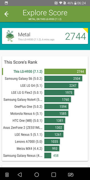 Benchmarks
