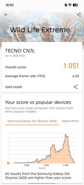 Benchmarks