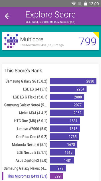 Benchmarks