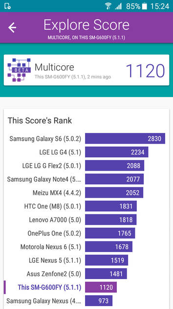 Benchmarks