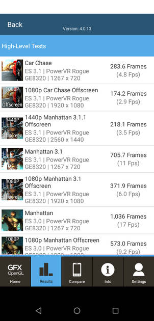 Benchmarks