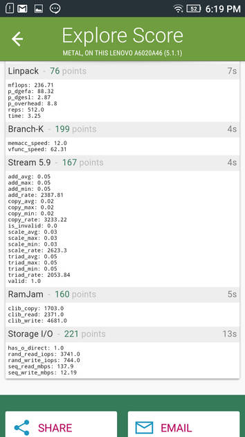 Benchmarks