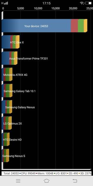 Benchmarks