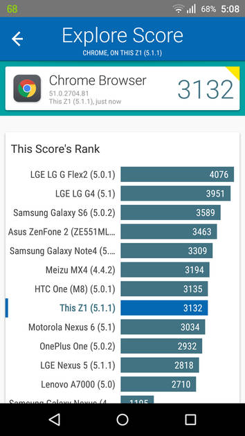 Benchmarks