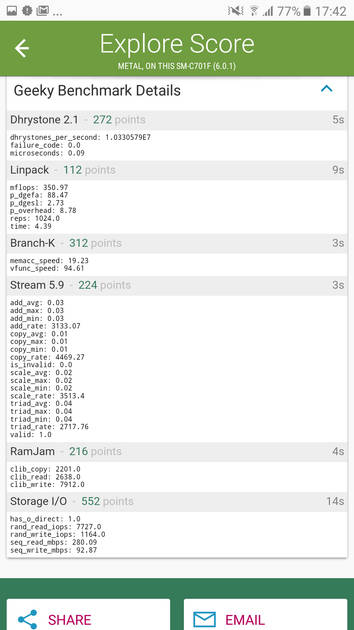 Benchmarks