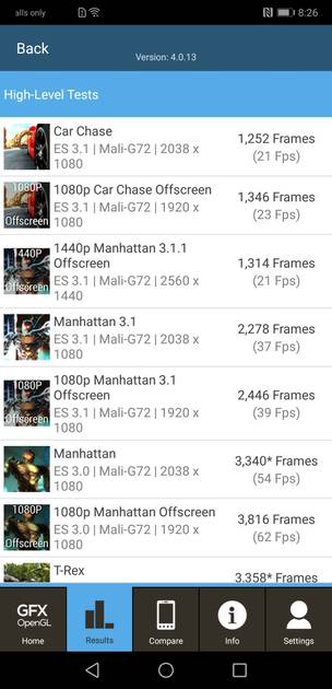 Benchmarks