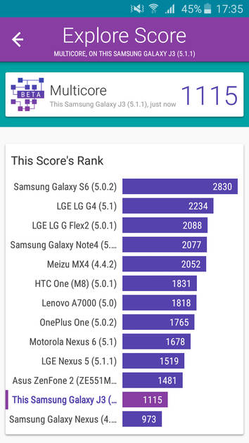 Benchmarks