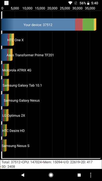 Benchmarks
