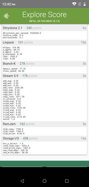 Benchmarks