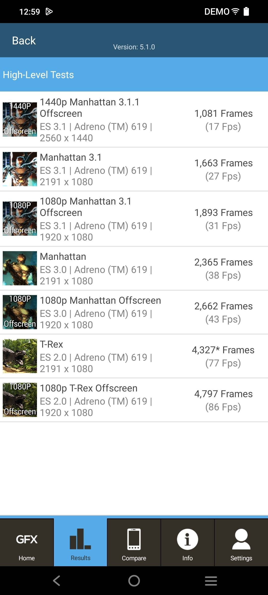 Benchmarks