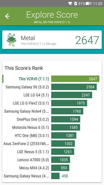 Benchmarks