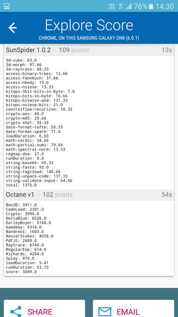 Benchmarks