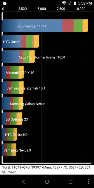 Benchmarks