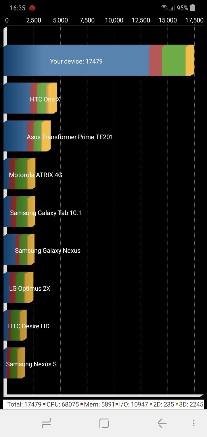 Benchmarks