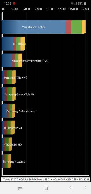 Quadrant Benchmark