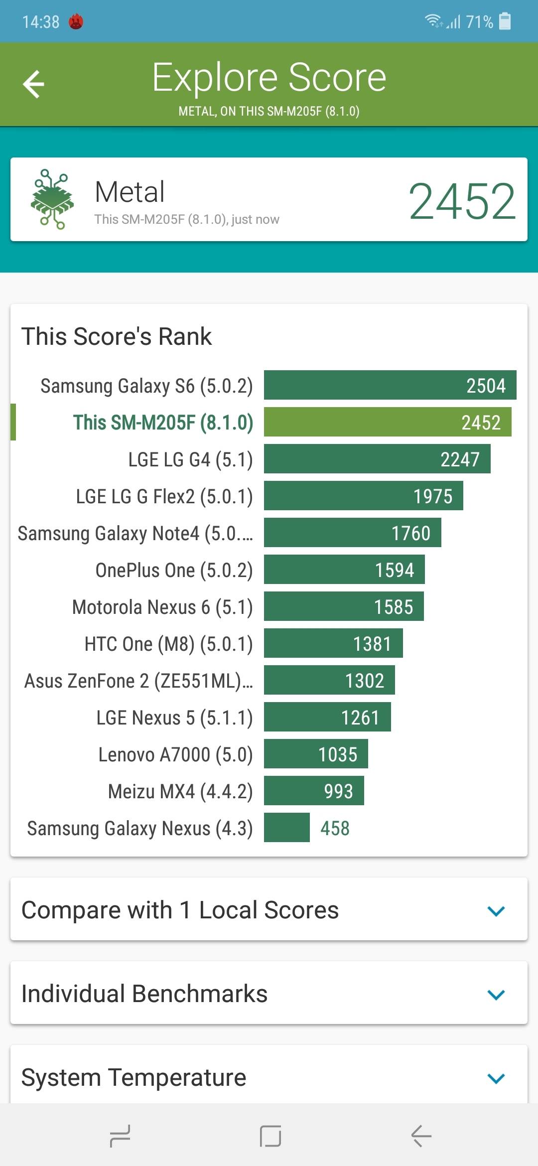 Benchmarks