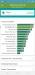 Benchmarks