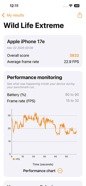 benchmarks