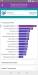 Benchmarks
