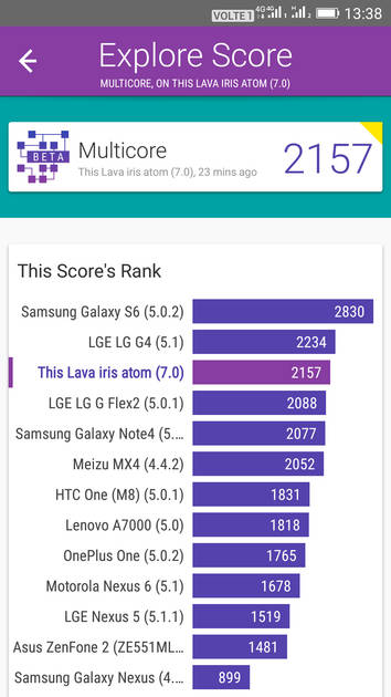 Benchmarks