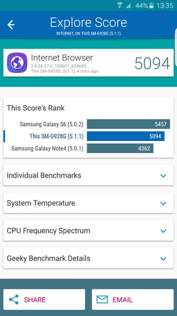 Benchmarks