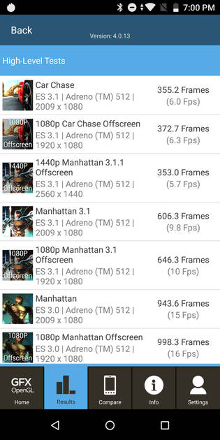 Benchmarks