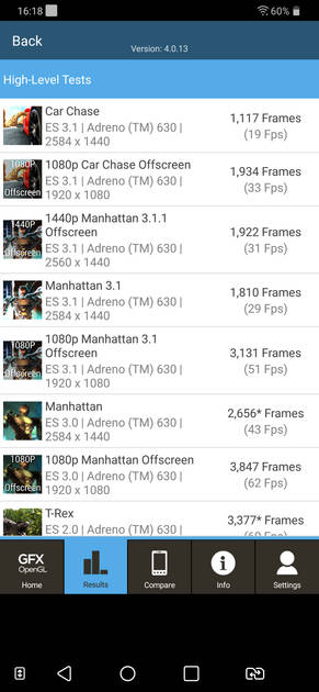 Benchmarks