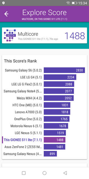 Benchmarks