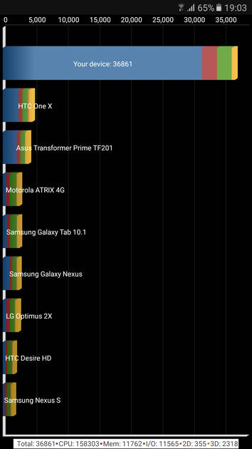 Benchmarks