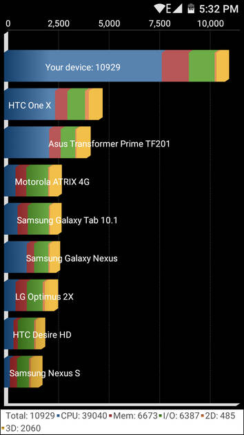 Benchmarks
