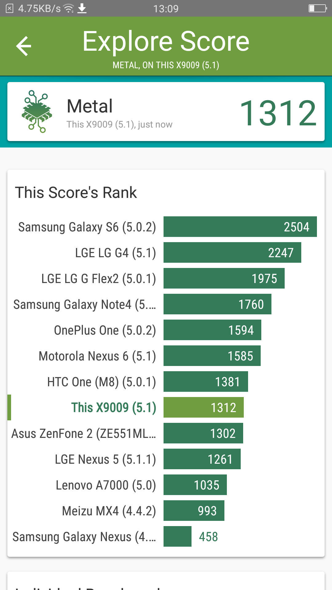 Benchmarks