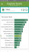 Benchmarks