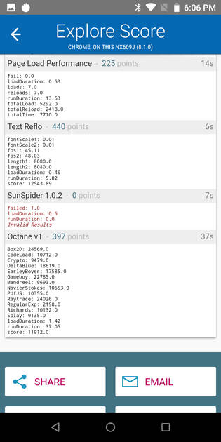 Benchmarks