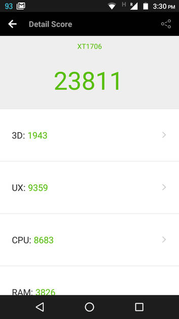 Benchmarks