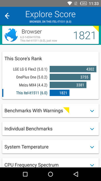 benchmarks